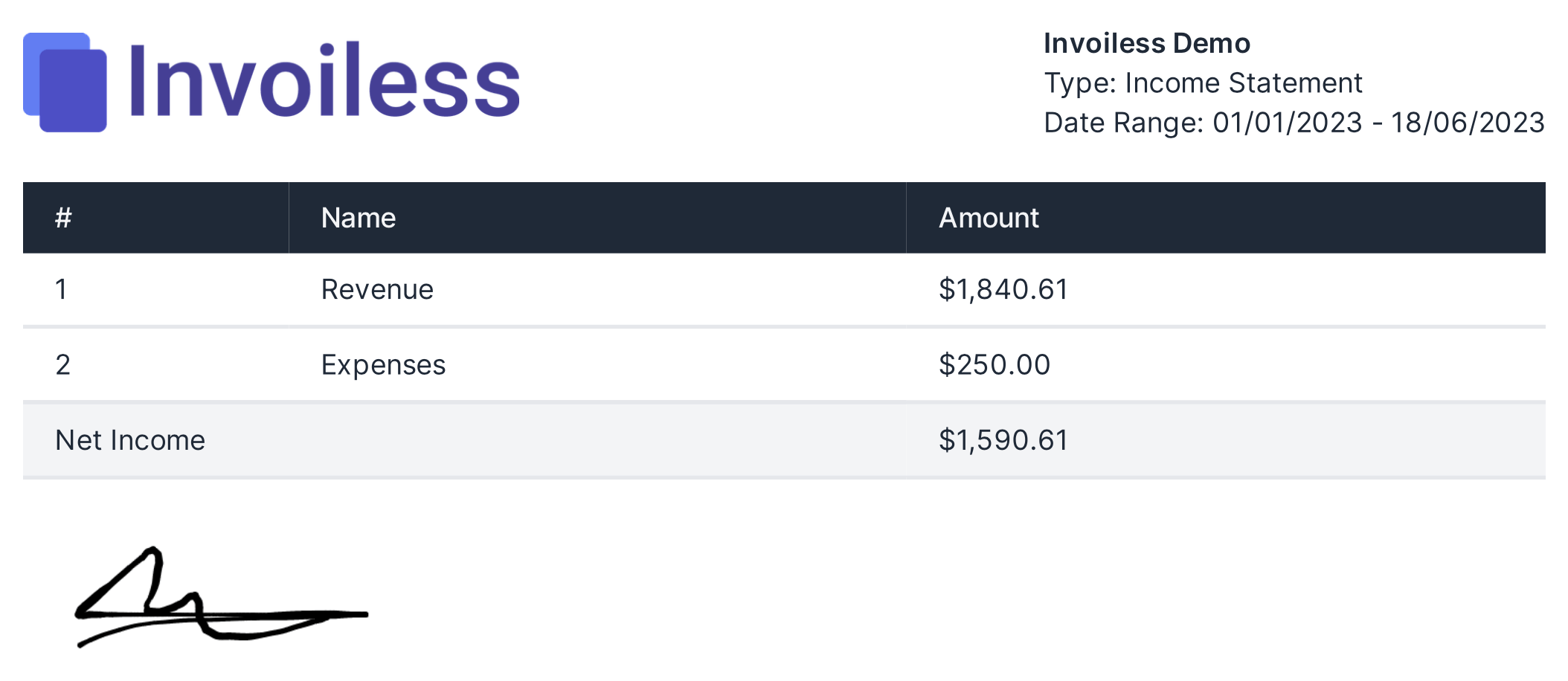 Income statement